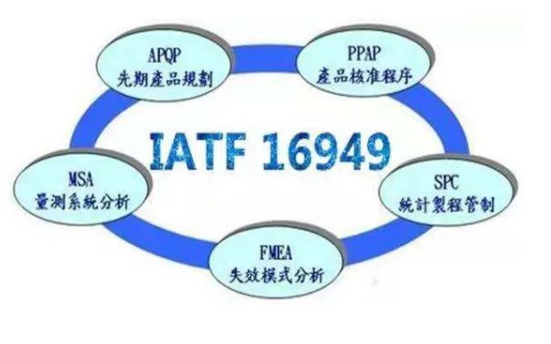 IATF16949是什么來著？