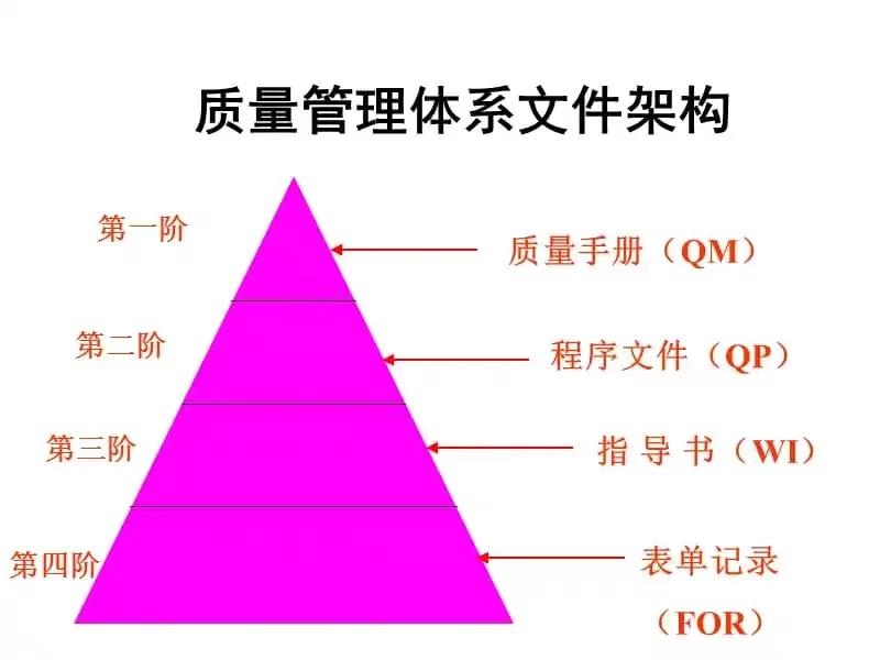 ISO質(zhì)量管理體系知識(shí)匯總，工廠管理必備-1