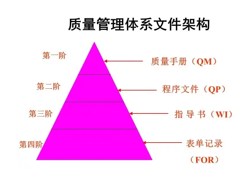 ISO質(zhì)量管理體系知識(shí)匯總，工廠管理必備-2